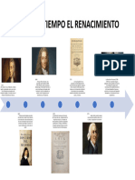 Linea de Tiempo El Renacimiento