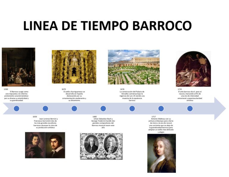 Línea de Tiempo del Barroco | PDF | Barroco | Las artes