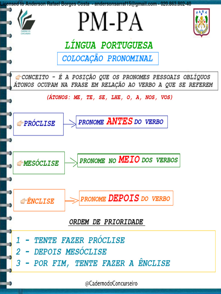 Mapa Mental de Colocação Pronominal | PDF | Pronome | Gramática