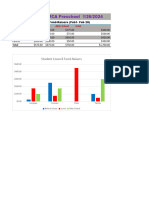 Edu Student Council Spreadsheet