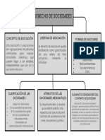 Mapa Conceptual DERECHO DE SOCIEDADES