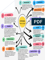 7 Tarea 14 Principios Henry Fayol