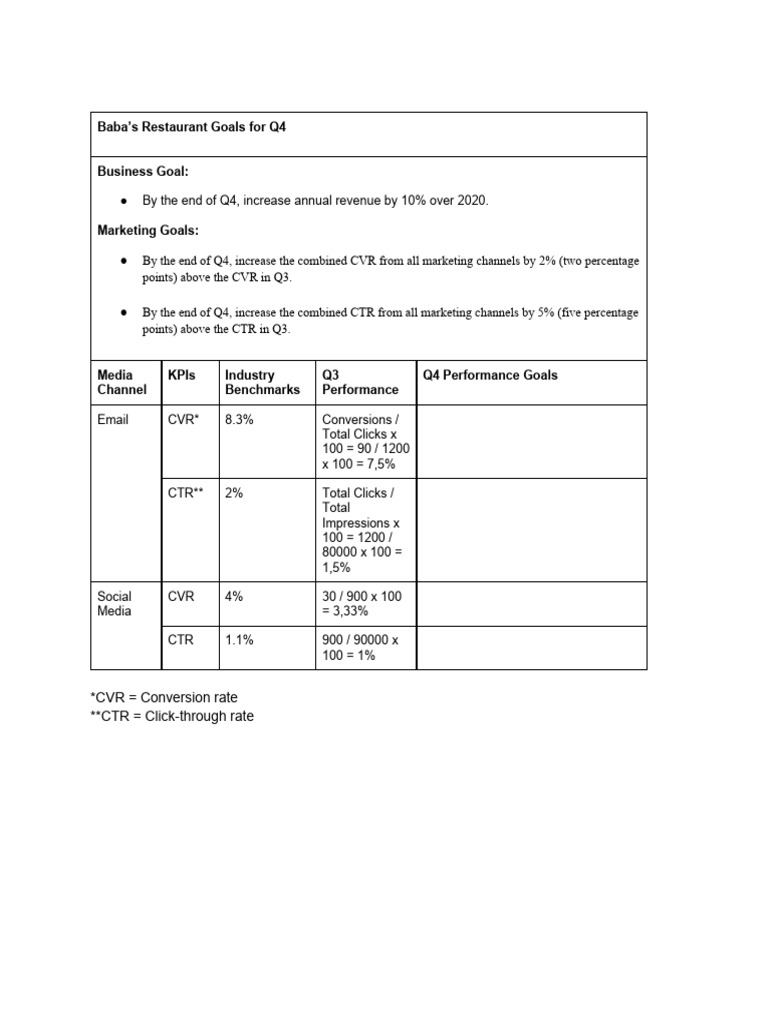 Q4 Performance Goals for Marketing | PDF | Human Communication | Internet