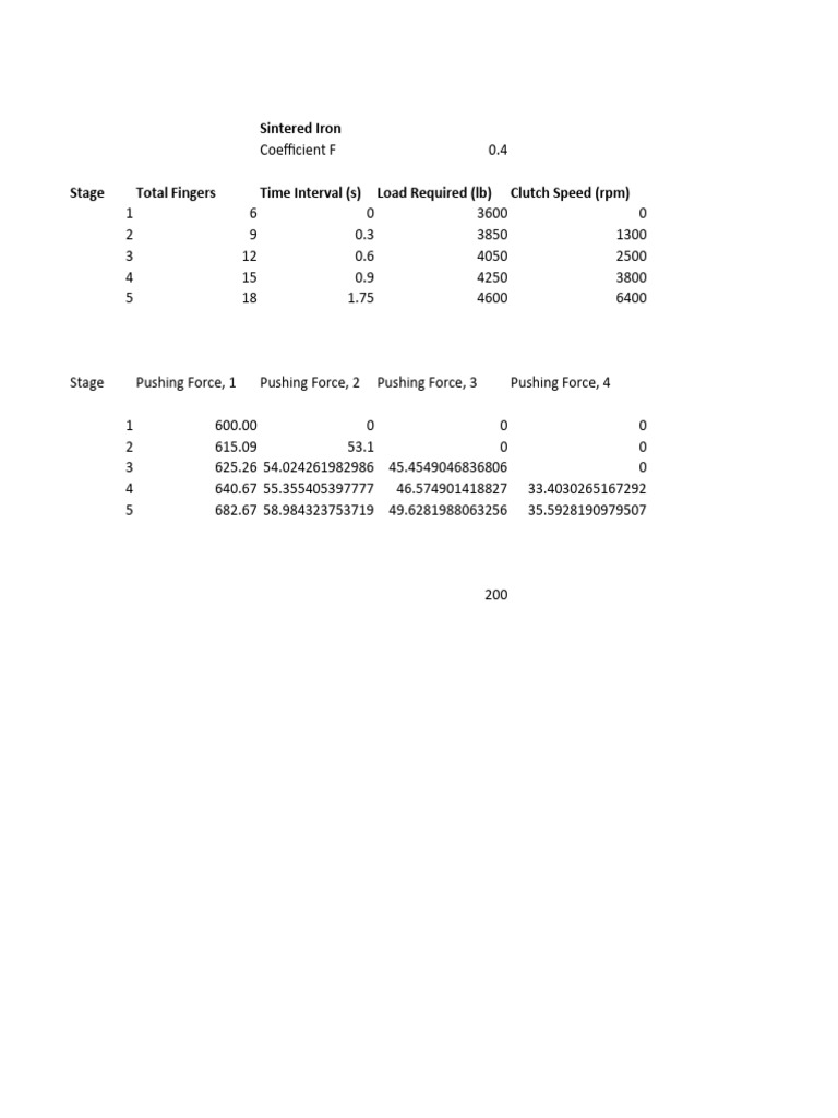 Clutch Design Calcs-1 | PDF