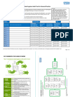 Hand Hygiene Audit Tool For General Practice v2.00 November 2021