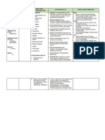 Penicillin G Benza Drug Study