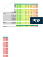 Resultados Intralaboral Forma A 2023