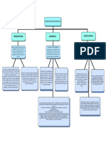 Mapa Conceptual Ti