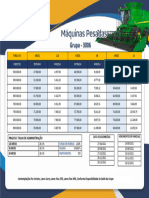 Maquinarios Pesados 5.0 Grupo 3006