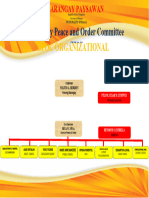 Organizational Chart Bpoc 2021