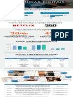 Tendências Digitais Streaming de Vídeo - 2023