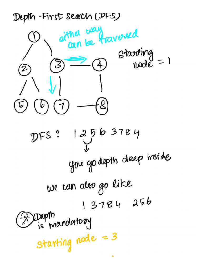 5 Depth-First Search (DFS) | PDF