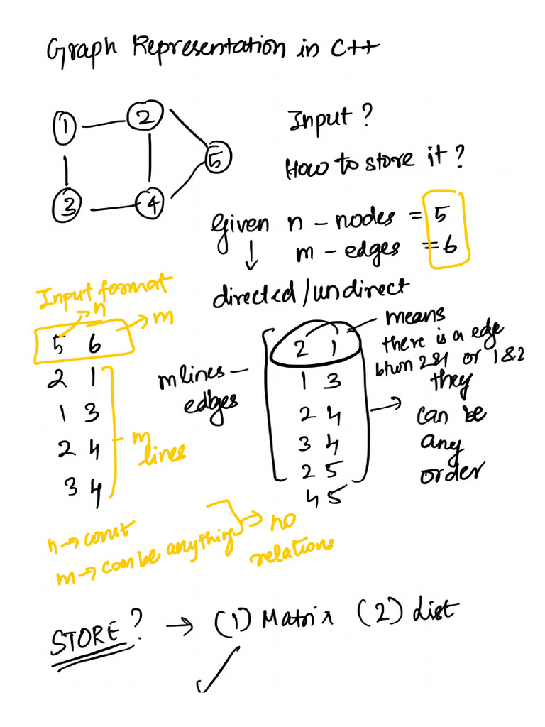 3 Graph Representation in C++ | PDF