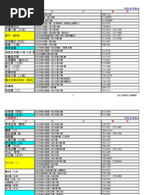 台北餐廳全紀錄