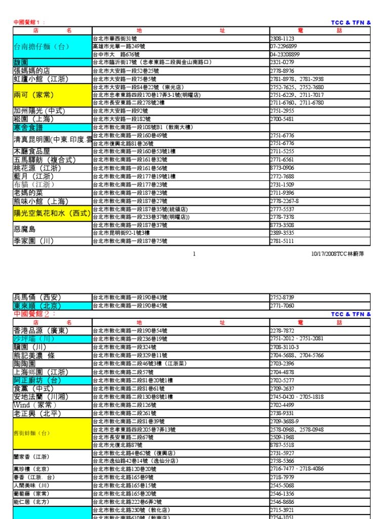 台北餐廳全紀錄| PDF