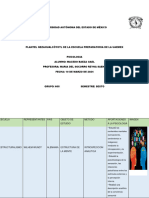 Tabla Comparativa Psi