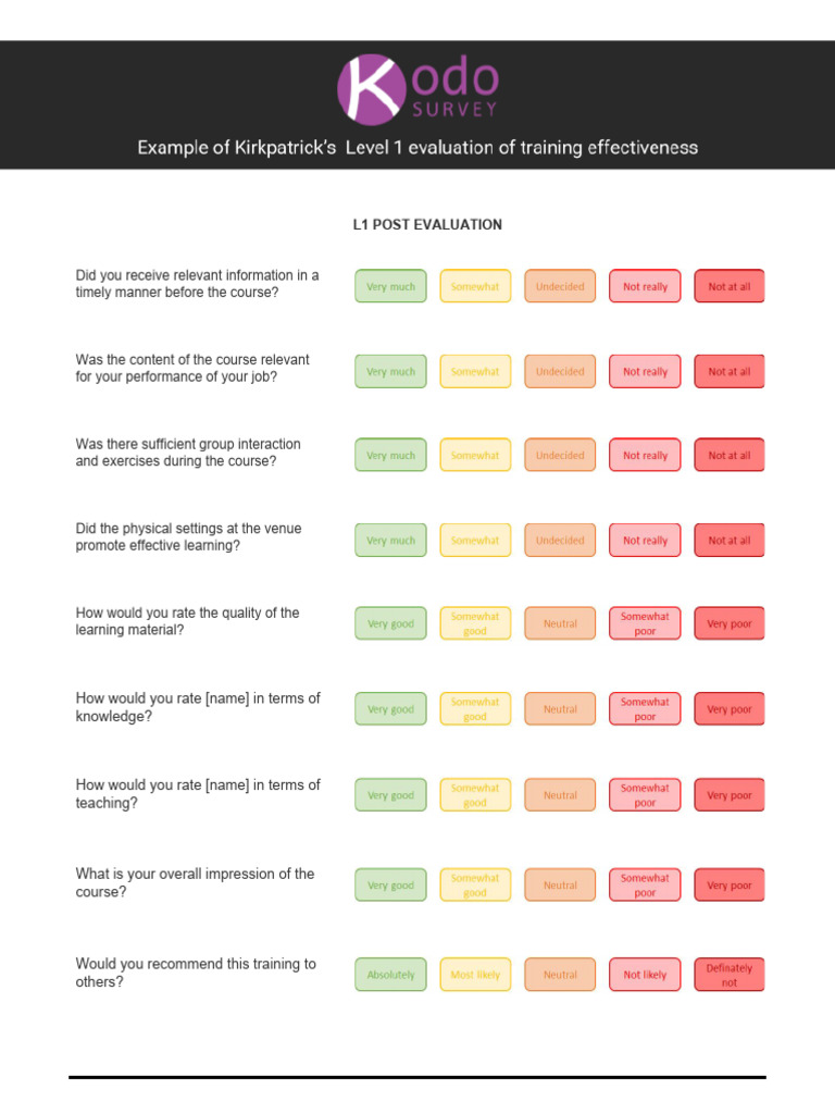 A Simple, But FREE, Training Effectiveness Form | PDF