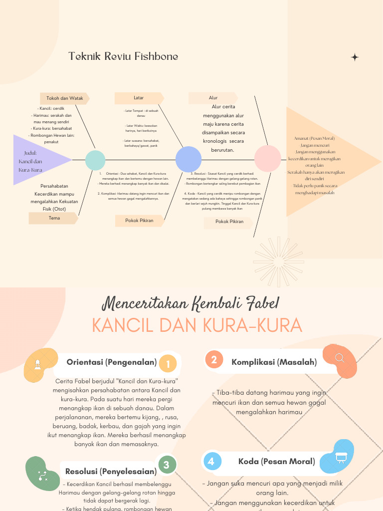 Menceritakan Cerita Fabel - Fishbone Diagram | PDF