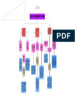 Mapa Conceptual Problematica de La Drogadiccion en Colombia