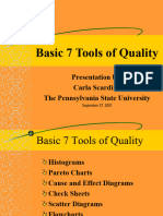 Basic 7 Tools of Quality