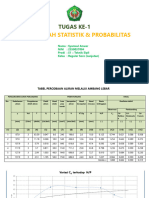 Syamsul Anwar - Tugas 1 (Statistik & Probabilitas)