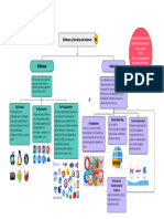 Software y Servicios de Internet.