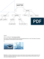 The Organizational Chart of Matter and The PH Level