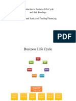 Introduction To Business Life Cycle and Their Fundings Types and Sources of Funding/Financing