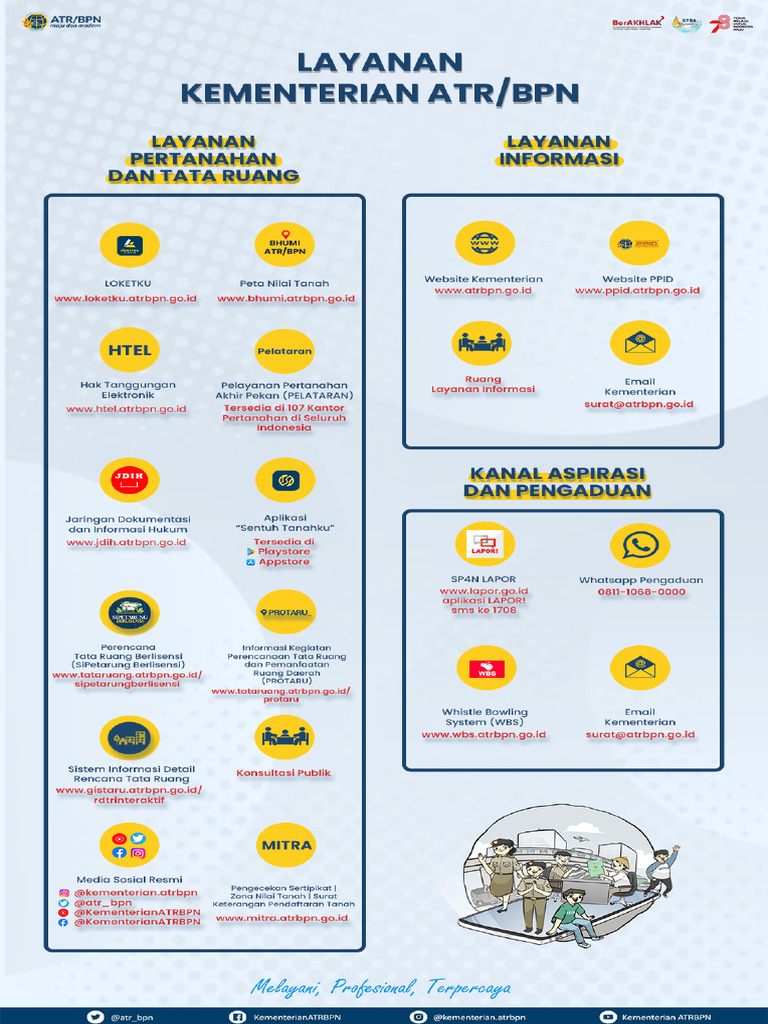 Layanan Kementerian Atrbpn Pdf