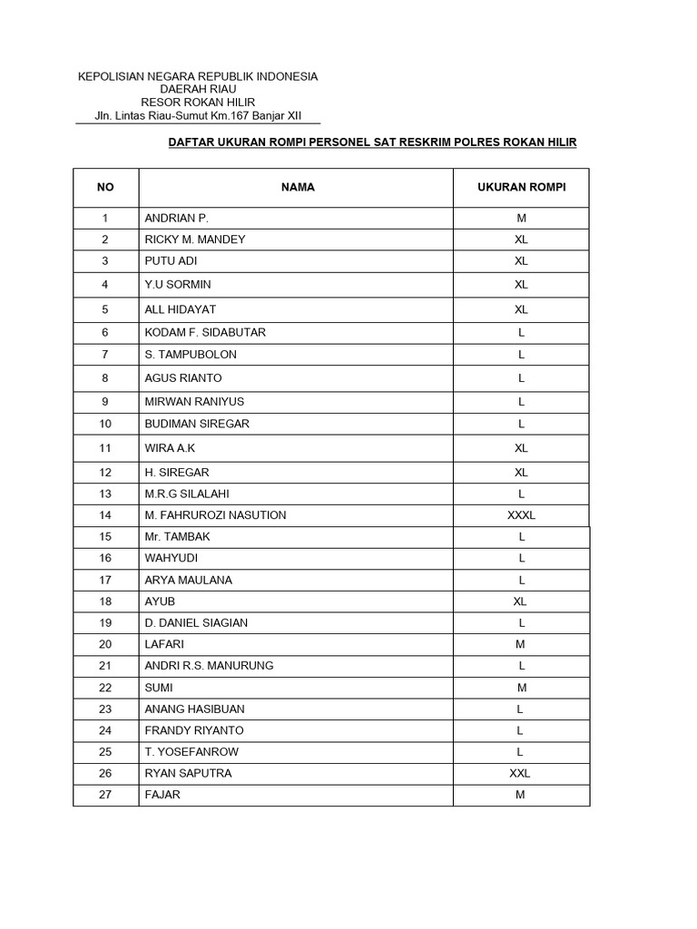 Daftar Ukuran Rompi Sat Reskrim 2024 | PDF