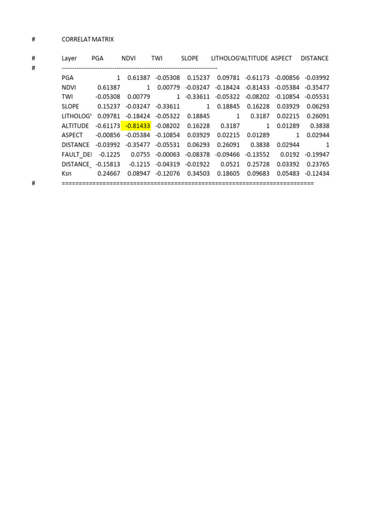 Final Correlation | PDF | Science & Mathematics | Technology & Engineering