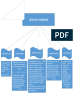 Mapa Conceptual Conjuntos Numericos