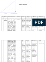 Analisis CP-Noval