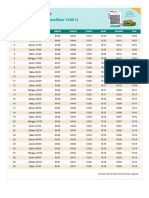 Jadwal Imsak Poso Sulawesi Tengah