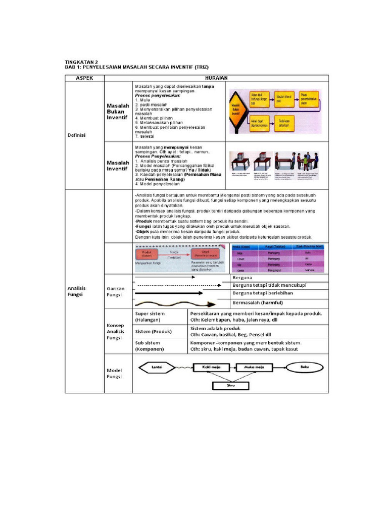 Nota RBT Bab1 | PDF