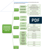 Mapa Mental - Abordagem Nutricional de Pacientes Com TEA - Fernanda Lima