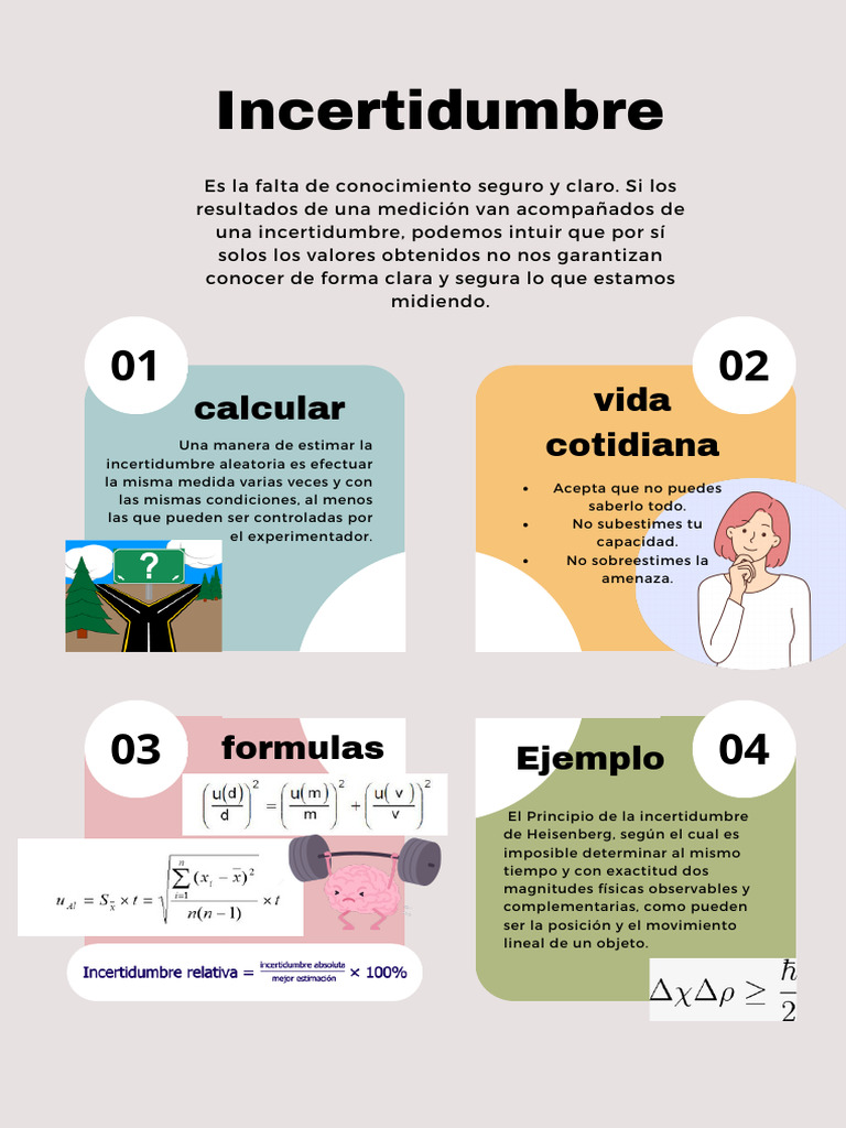 Mapa de Incertidumbre en la Vida Cotidiana | PDF