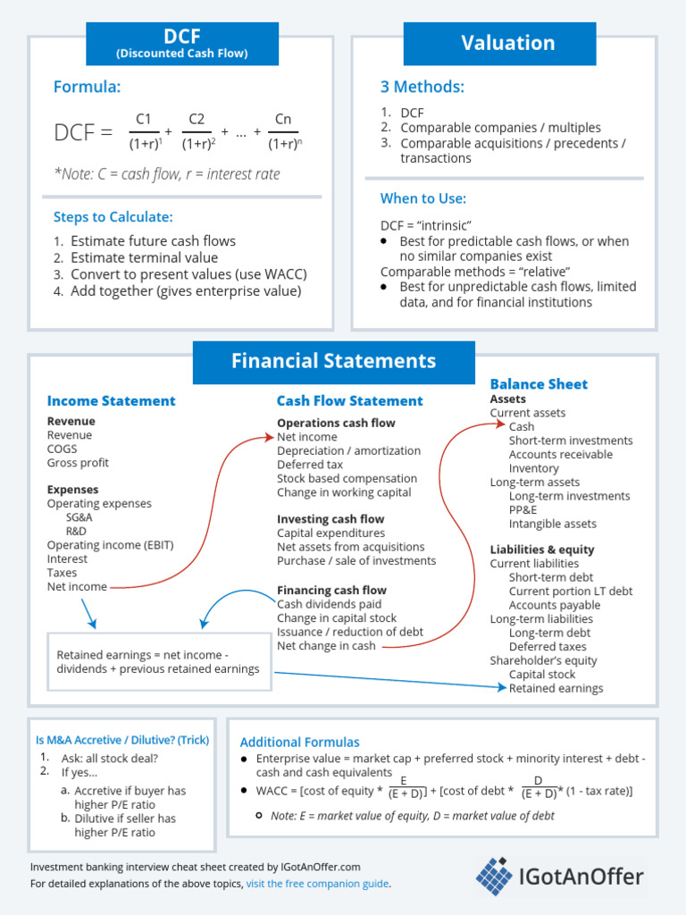 Investment Banking Interview Cheat Sheet | PDF