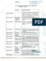 Inf. de Recorrido Basurero Canton CEDLICA