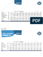 Grilla Salarial Cargo Testigo - FEB