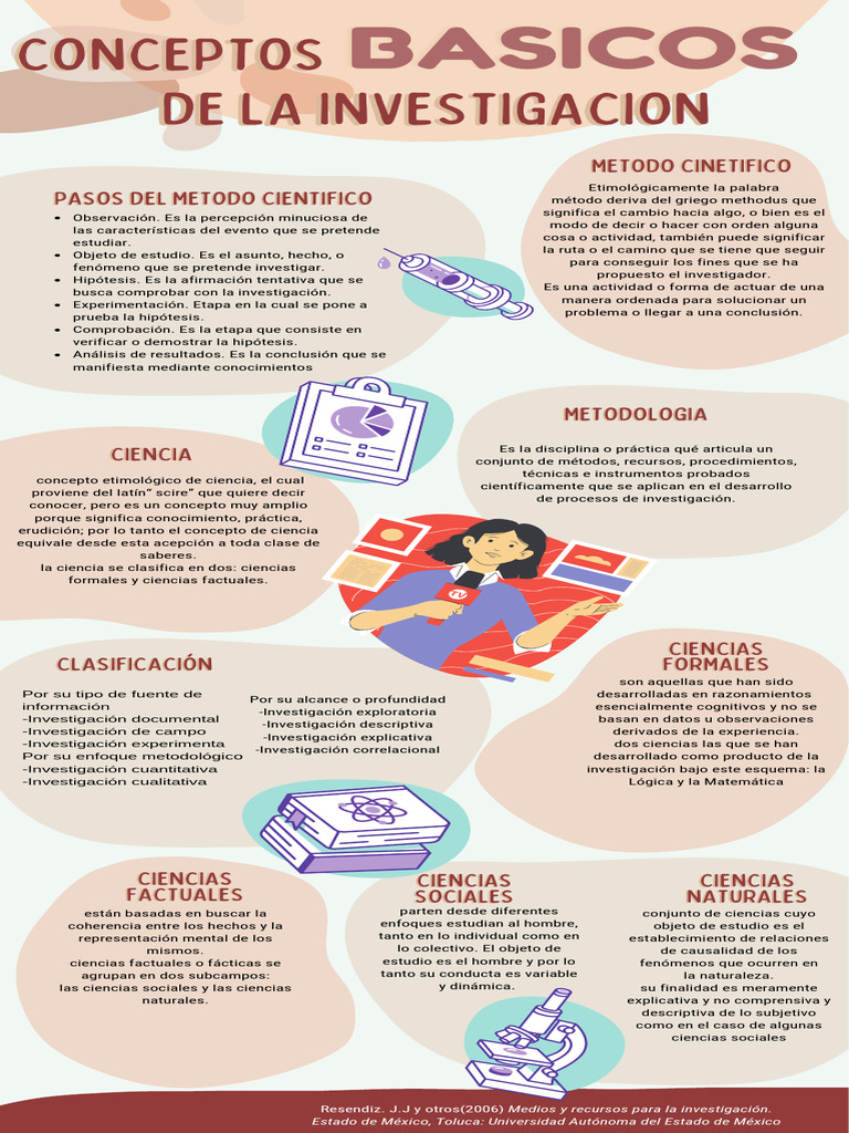 Infografia Conceptos Basicos de Investigacion | PDF | Método científico ...