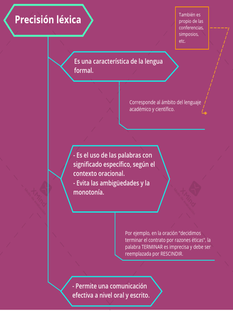 Precisión léxica en el lenguaje académico | PDF