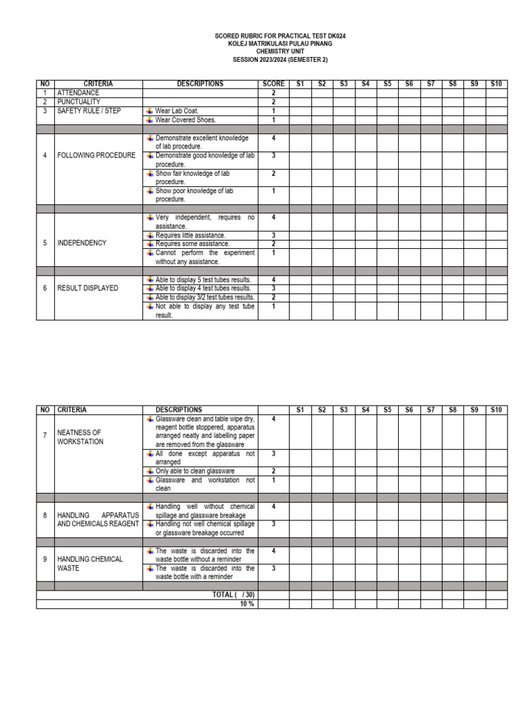 Chemistry Practical Test Scoring Rubric | PDF | Laboratories ...