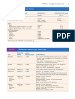 Table Chapter 2