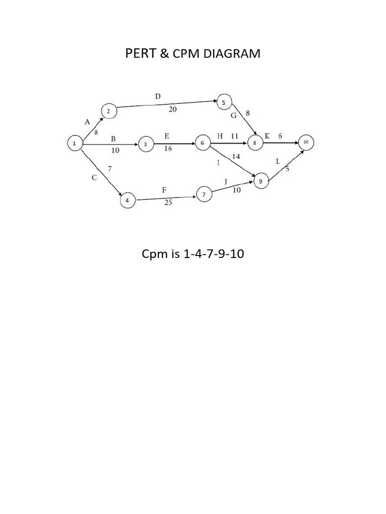 Testcase pdf goal quality assurance