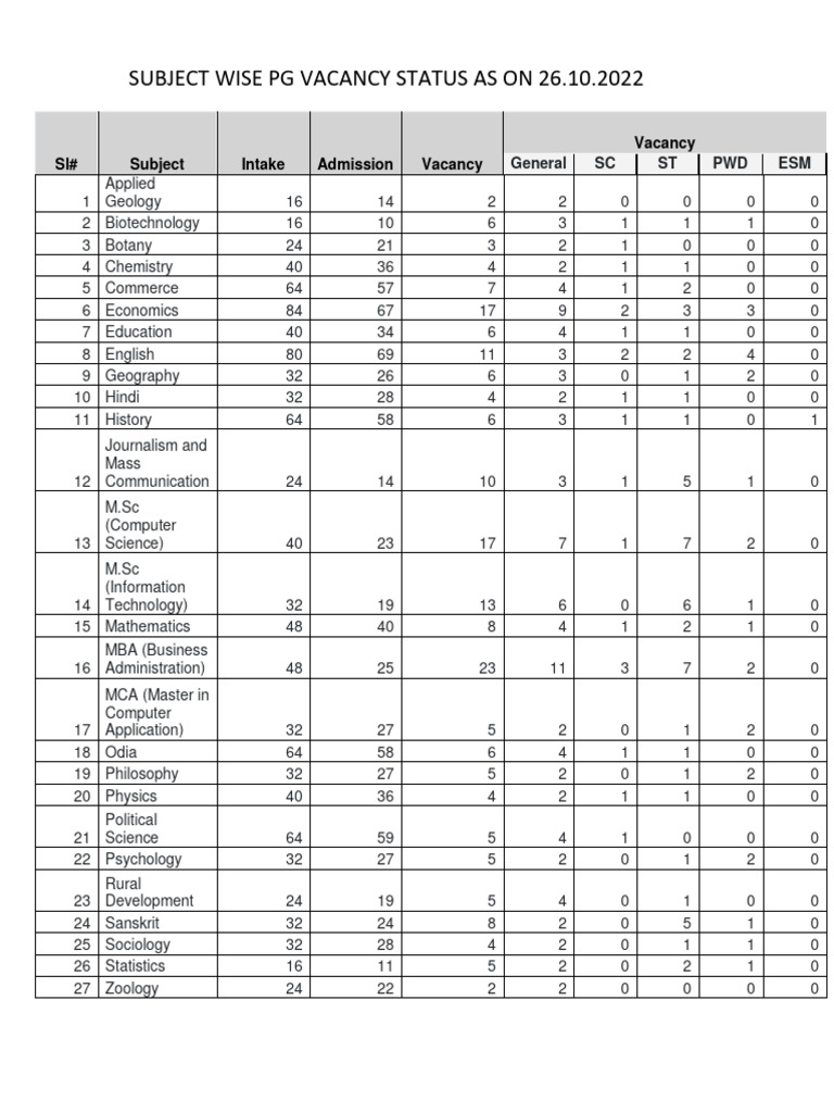 pg-spot-ii-merit-list-and-1st-selection-list-2022-pdf-inquiry