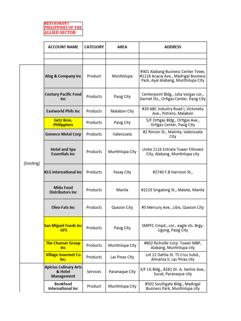HRAP Updated | PDF