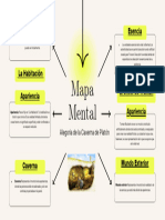 Mapa Mental de Filosofian