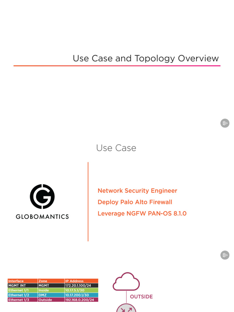 Initializing The Palo Alto Firewall Slides Pdf
