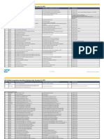 S4HANA CompatibilityScopeMatrix DETAILS